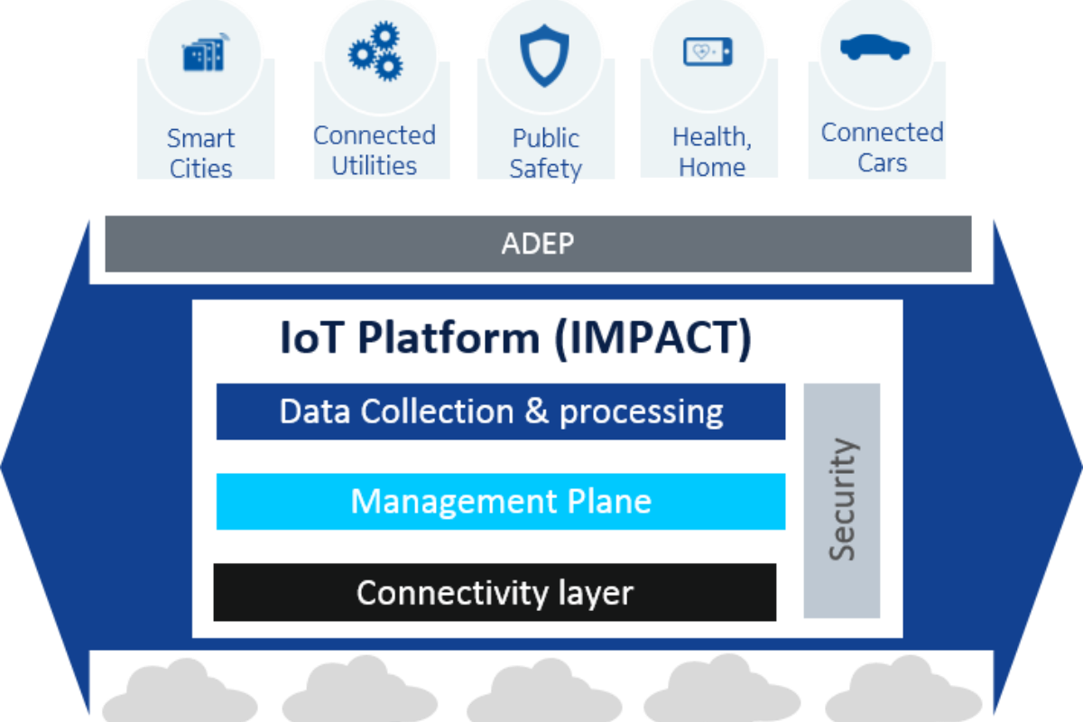 Util connect. Public Utilities. Impact solution. Smart industry логотип. Direct Impact.